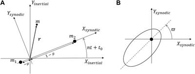 Double Tisserand graphs for low-energy lunar transfer design